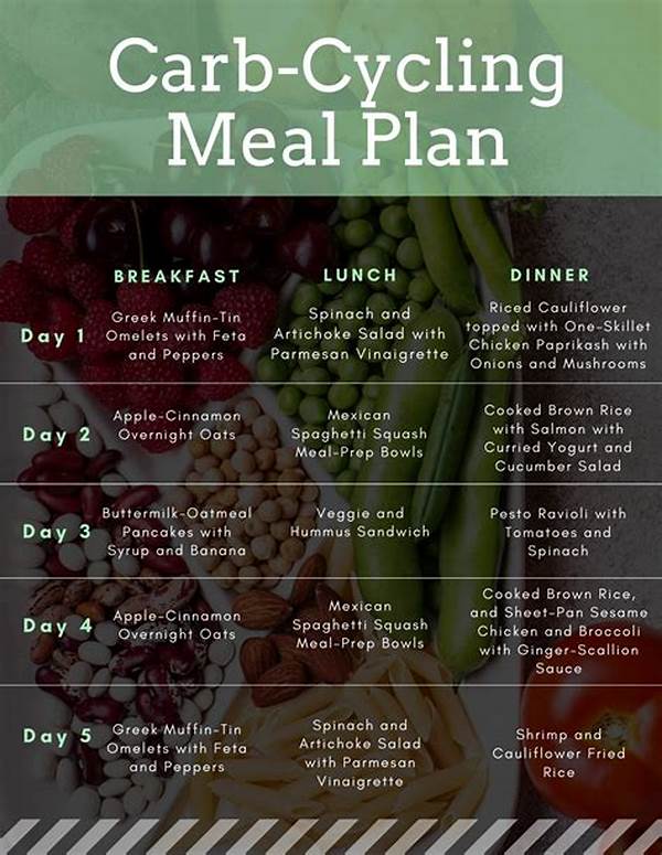 “cycling Diet Plan For Weight Loss”