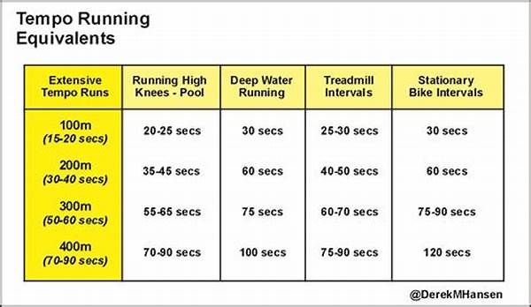 Structure Of Tempo Cycling Sessions