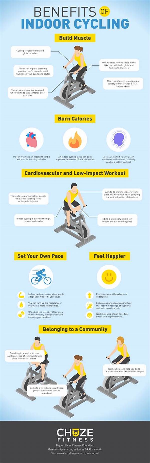 Indoor Cycling And Cardiovascular Health Benefits