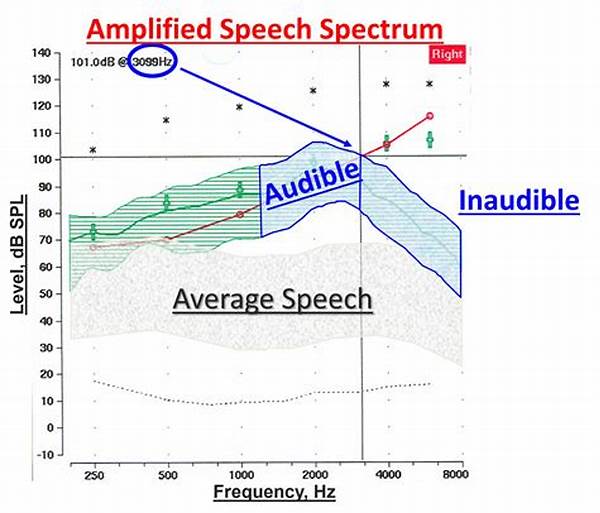 Lowering Analog Record Noise