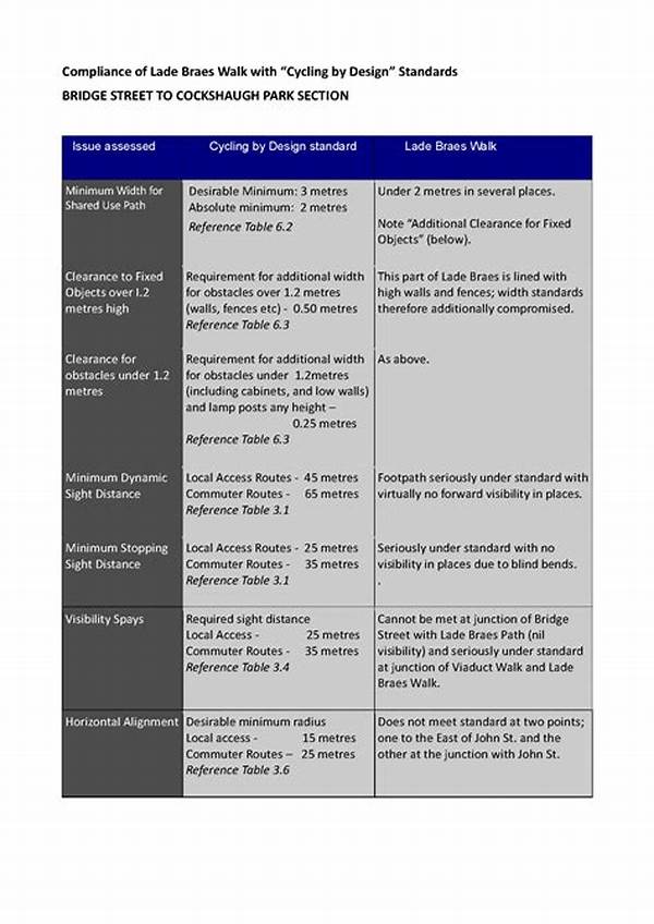 Compliance Standards For Cycling Studios