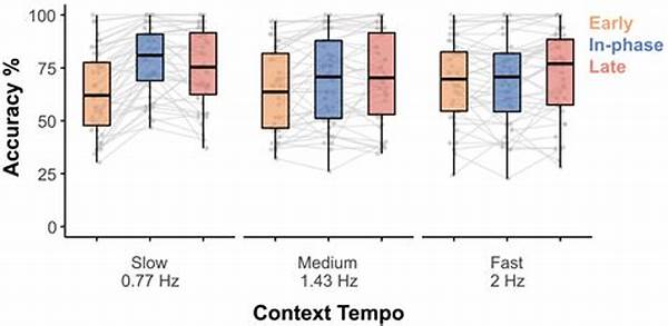 Context-aware Tempo Modulation