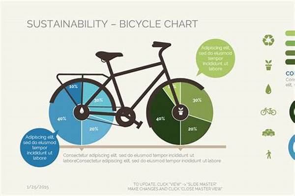 Environmental Impact Of Bike-sharing