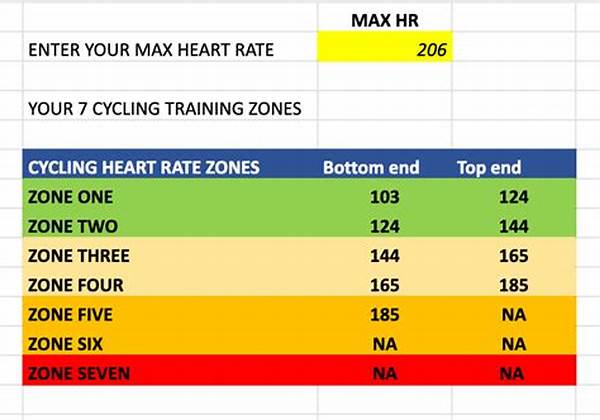Heart Rate Zones For Cycling Performance