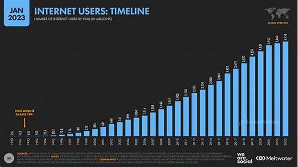 Increasing Cycling Adoption Through Internet