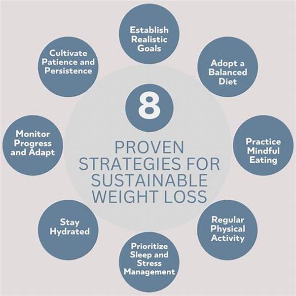 Sustainable Weight Loss Methods