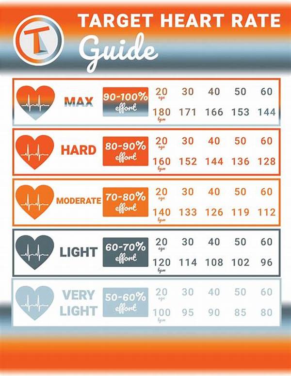 Target Heart Rates For Cyclists