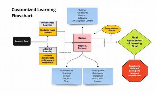 Customized Learning Progress Maps