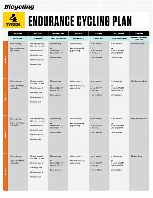 Introductory Bicycle Training Plans