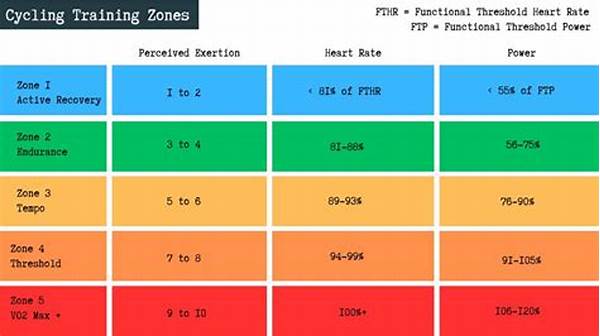 Optimal Pacing For Endurance Cycling