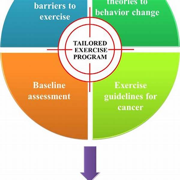 Tailored Exercise Accomplishment Plans