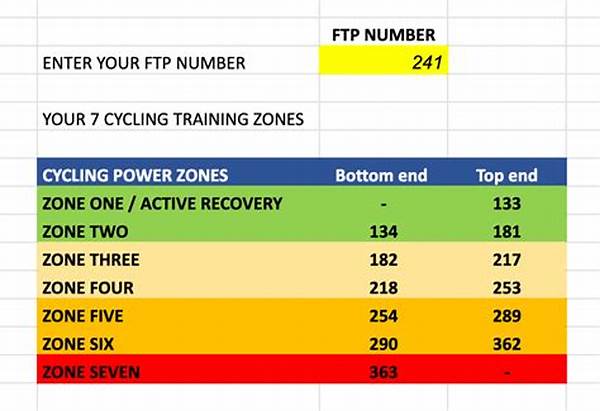 Cycling Interval Training Intensity Zones