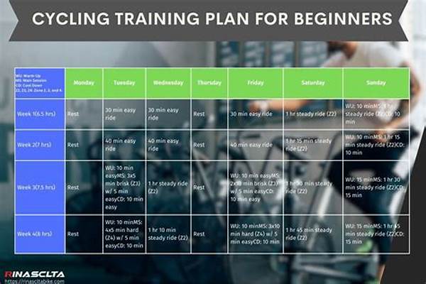 Cycling Training Progression Weekly