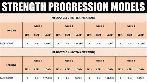 Strength Training Progression Methods