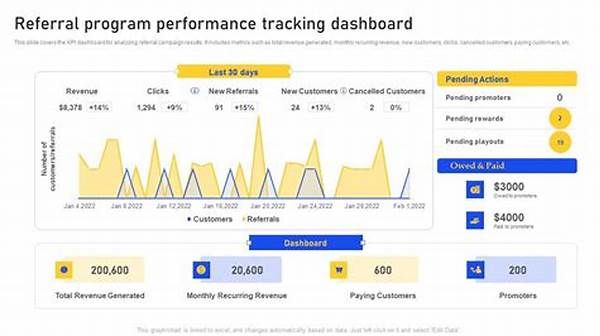Analyzing Referral Program Performance