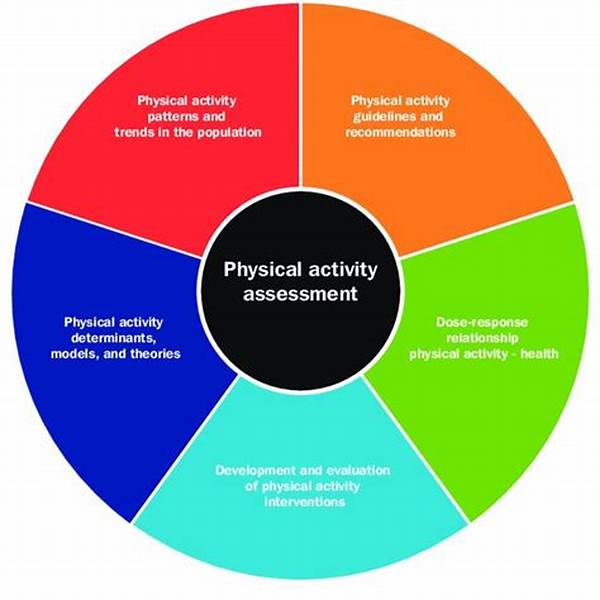 Unique Physical Activity Assessment Framework