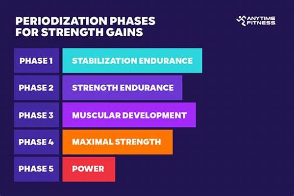 Advanced Periodization Strategies For Strength