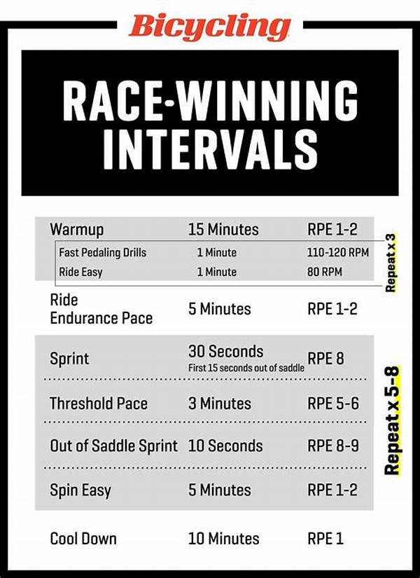 Interval Training For Cyclists