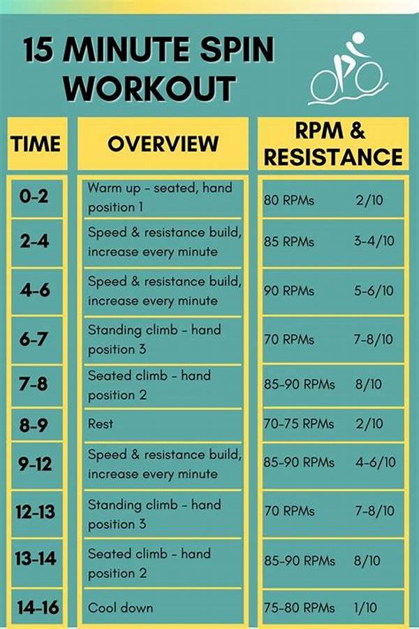 Groove-focused Spin Exercise